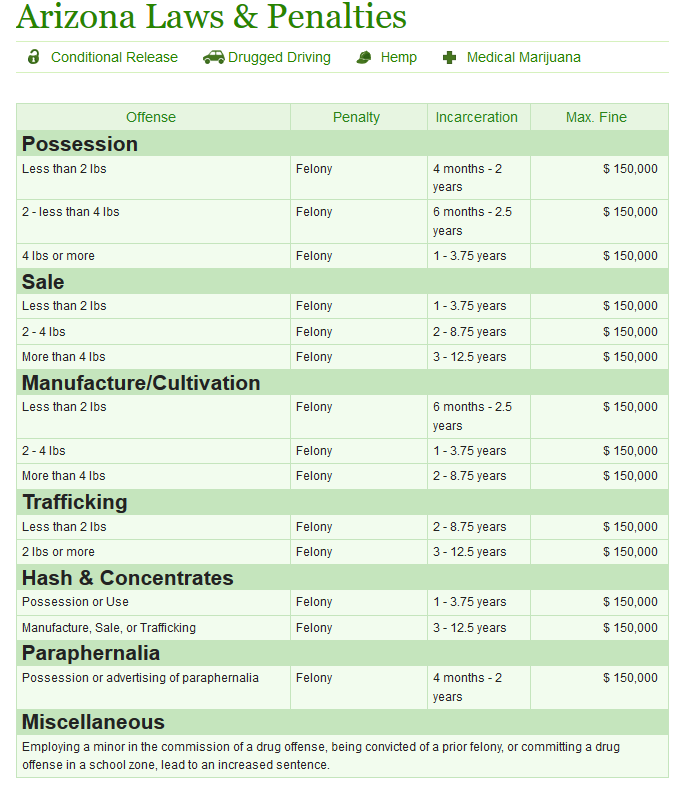 AZ medical cannabis laws